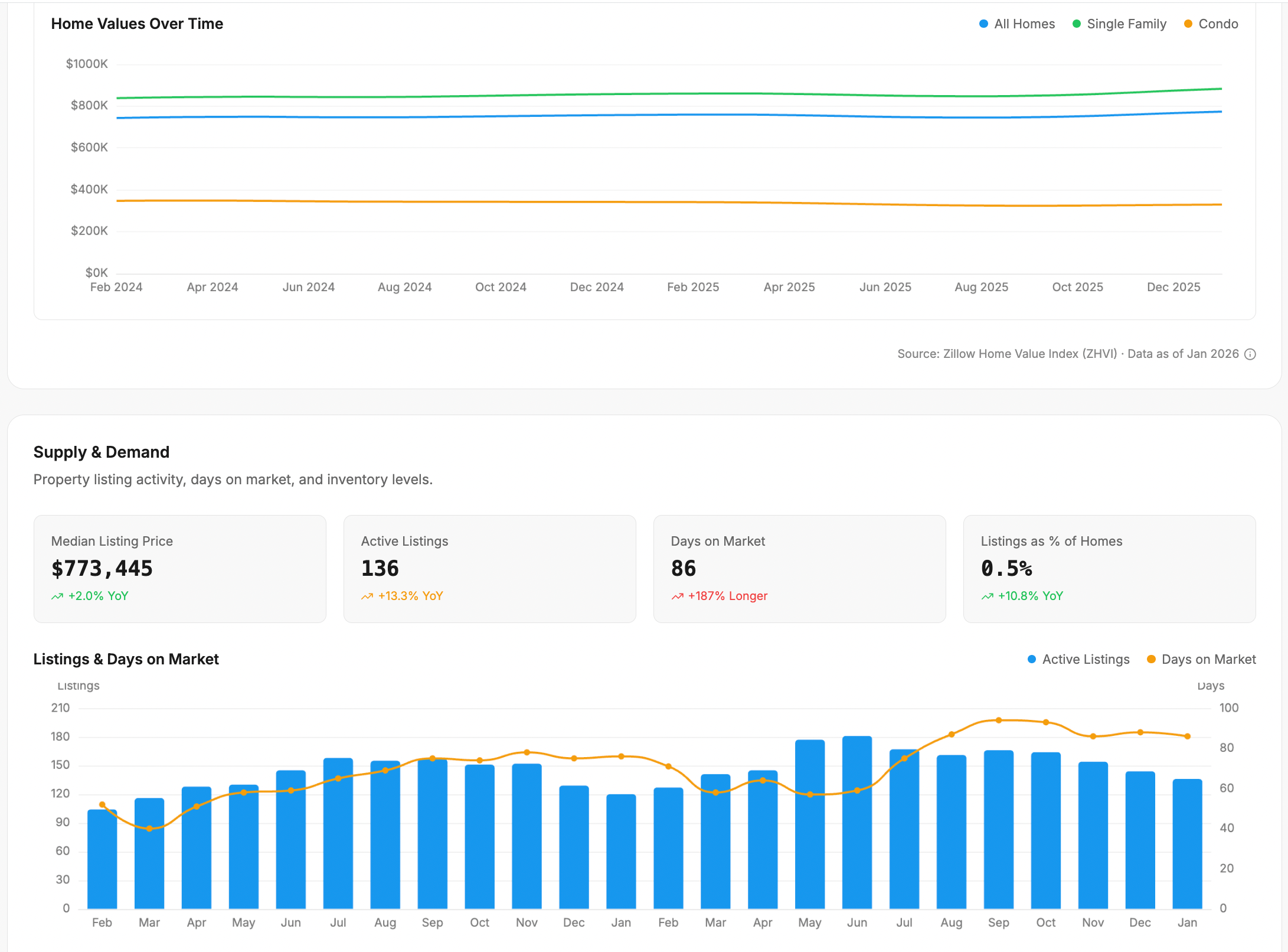 Market data that's actually useful screenshot