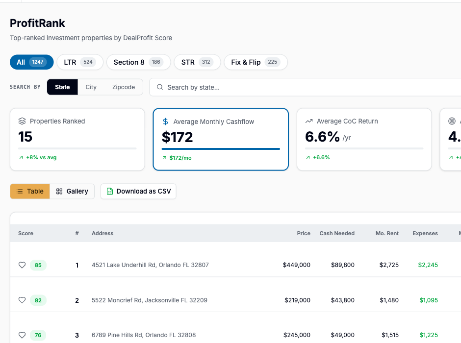 ProfitRank™ screenshot